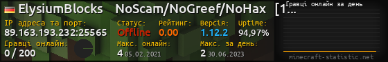 Юзербар 560x90 с графіком гравців онлайн для сервера 89.163.193.232:25565
