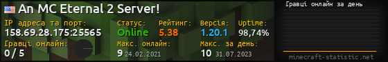 Юзербар 560x90 с графіком гравців онлайн для сервера 158.69.28.175:25565