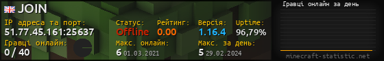 Юзербар 560x90 с графіком гравців онлайн для сервера 51.77.45.161:25637