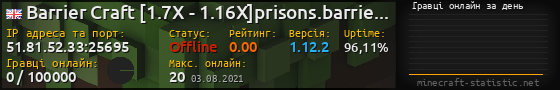 Юзербар 560x90 с графіком гравців онлайн для сервера 51.81.52.33:25695