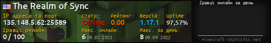 Юзербар 560x90 с графіком гравців онлайн для сервера 135.148.5.62:25589