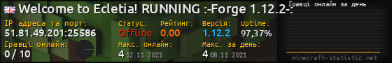 Юзербар 560x90 с графіком гравців онлайн для сервера 51.81.49.201:25586