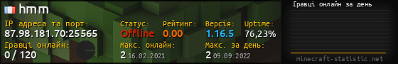 Юзербар 560x90 с графіком гравців онлайн для сервера 87.98.181.70:25565