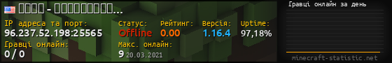 Юзербар 560x90 с графіком гравців онлайн для сервера 96.237.52.198:25565