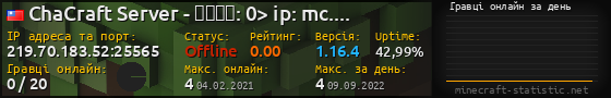 Юзербар 560x90 с графіком гравців онлайн для сервера 219.70.183.52:25565