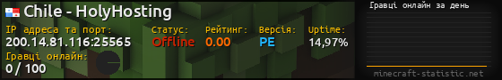 Юзербар 560x90 с графіком гравців онлайн для сервера 200.14.81.116:25565