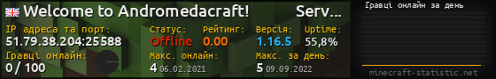Юзербар 560x90 с графіком гравців онлайн для сервера 51.79.38.204:25588