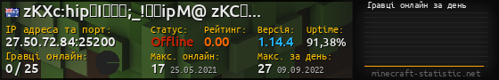 Юзербар 560x90 с графіком гравців онлайн для сервера 27.50.72.84:25200