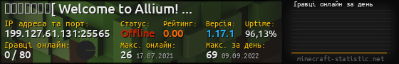 Юзербар 560x90 с графіком гравців онлайн для сервера 199.127.61.131:25565
