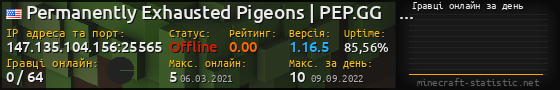Юзербар 560x90 с графіком гравців онлайн для сервера 147.135.104.156:25565