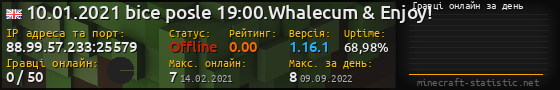 Юзербар 560x90 с графіком гравців онлайн для сервера 88.99.57.233:25579