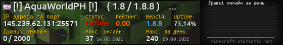 Юзербар 560x90 с графіком гравців онлайн для сервера 145.239.62.131:25571