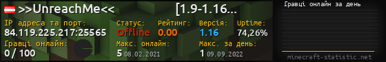 Юзербар 560x90 с графіком гравців онлайн для сервера 84.119.225.217:25565