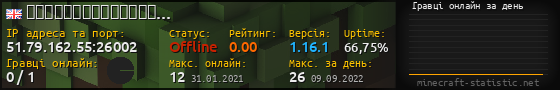 Юзербар 560x90 с графіком гравців онлайн для сервера 51.79.162.55:26002