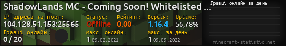 Юзербар 560x90 с графіком гравців онлайн для сервера 104.128.51.153:25565