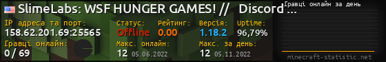 Юзербар 560x90 с графіком гравців онлайн для сервера 158.62.201.69:25565