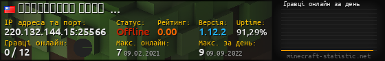 Юзербар 560x90 с графіком гравців онлайн для сервера 220.132.144.15:25566