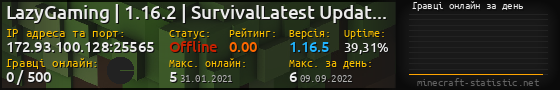 Юзербар 560x90 с графіком гравців онлайн для сервера 172.93.100.128:25565