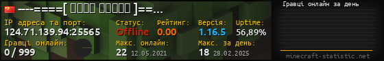 Юзербар 560x90 с графіком гравців онлайн для сервера 124.71.139.94:25565