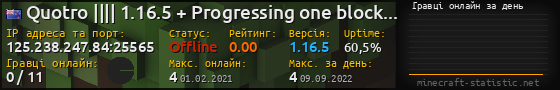 Юзербар 560x90 с графіком гравців онлайн для сервера 125.238.247.84:25565