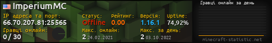 Юзербар 560x90 с графіком гравців онлайн для сервера 66.70.207.81:25565