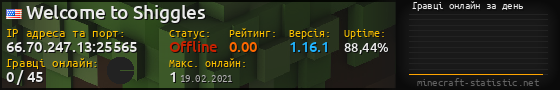 Юзербар 560x90 с графіком гравців онлайн для сервера 66.70.247.13:25565