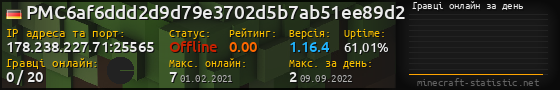 Юзербар 560x90 с графіком гравців онлайн для сервера 178.238.227.71:25565