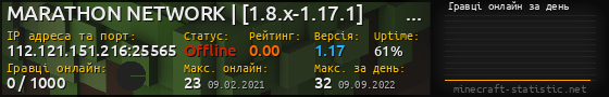 Юзербар 560x90 с графіком гравців онлайн для сервера 112.121.151.216:25565