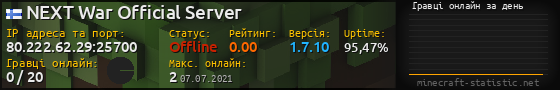 Юзербар 560x90 с графіком гравців онлайн для сервера 80.222.62.29:25700