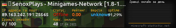Юзербар 560x90 с графіком гравців онлайн для сервера 89.163.242.191:25565