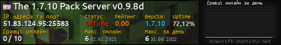 Юзербар 560x90 с графіком гравців онлайн для сервера 51.83.124.95:25583