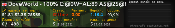 Юзербар 560x90 с графіком гравців онлайн для сервера 51.81.52.35:25565