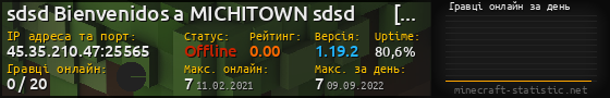 Юзербар 560x90 с графіком гравців онлайн для сервера 45.35.210.47:25565