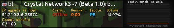 Юзербар 560x90 с графіком гравців онлайн для сервера 51.210.3.6:25574