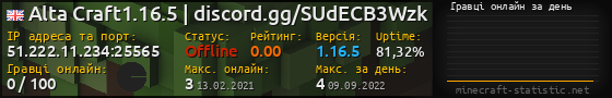 Юзербар 560x90 с графіком гравців онлайн для сервера 51.222.11.234:25565