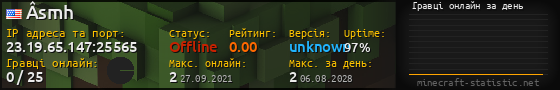 Юзербар 560x90 с графіком гравців онлайн для сервера 23.19.65.147:25565