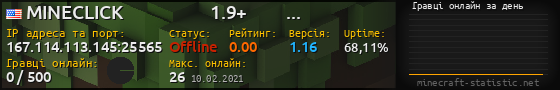 Юзербар 560x90 с графіком гравців онлайн для сервера 167.114.113.145:25565