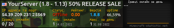 Юзербар 560x90 с графіком гравців онлайн для сервера 54.39.209.231:25569