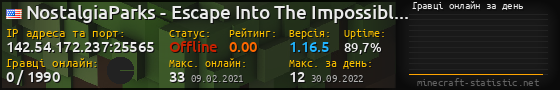 Юзербар 560x90 с графіком гравців онлайн для сервера 142.54.172.237:25565