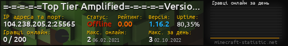 Юзербар 560x90 с графіком гравців онлайн для сервера 104.238.205.2:25565