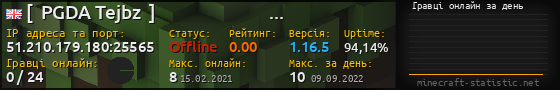 Юзербар 560x90 с графіком гравців онлайн для сервера 51.210.179.180:25565