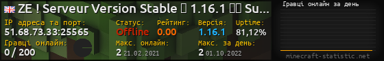 Юзербар 560x90 с графіком гравців онлайн для сервера 51.68.73.33:25565