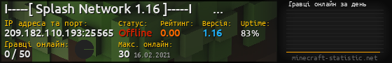 Юзербар 560x90 с графіком гравців онлайн для сервера 209.182.110.193:25565