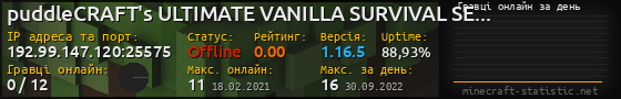 Юзербар 560x90 с графіком гравців онлайн для сервера 192.99.147.120:25575