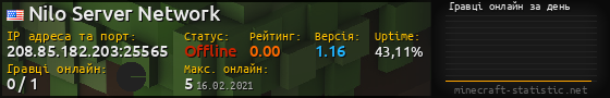 Юзербар 560x90 с графіком гравців онлайн для сервера 208.85.182.203:25565