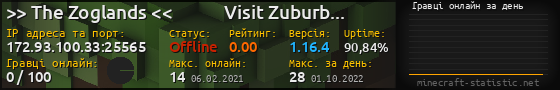 Юзербар 560x90 с графіком гравців онлайн для сервера 172.93.100.33:25565