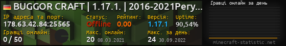 Юзербар 560x90 с графіком гравців онлайн для сервера 178.63.42.84:25565