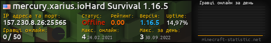 Юзербар 560x90 с графіком гравців онлайн для сервера 157.230.8.26:25565