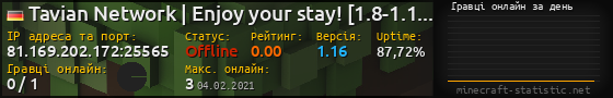 Юзербар 560x90 с графіком гравців онлайн для сервера 81.169.202.172:25565