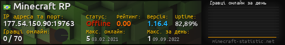 Юзербар 560x90 с графіком гравців онлайн для сервера 177.54.150.90:19763